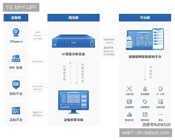边缘AI设备实现离线个性化推荐 不依赖云端保证用户隐私安全